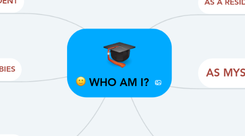 Mind Map: WHO AM I?