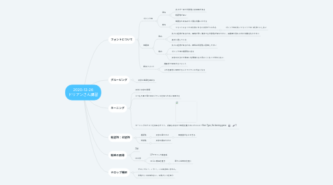 Mind Map: 2020-12-26 ドリアンさん講習