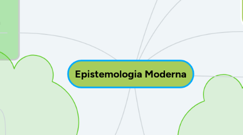 Mind Map: Epistemologia Moderna