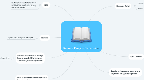 Mind Map: Bacaksız Kamyon Sürücüsü