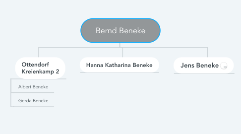 Mind Map: Bernd Beneke