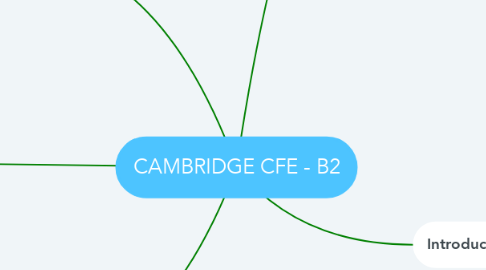 Mind Map: CAMBRIDGE CFE - B2