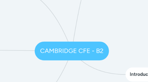 Mind Map: CAMBRIDGE CFE - B2