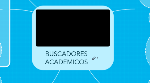 Mind Map: BUSCADORES ACADEMICOS
