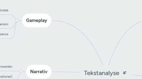 Mind Map: Tekstanalyse