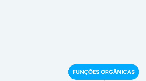 Mind Map: FUNÇÕES ORGÂNICAS