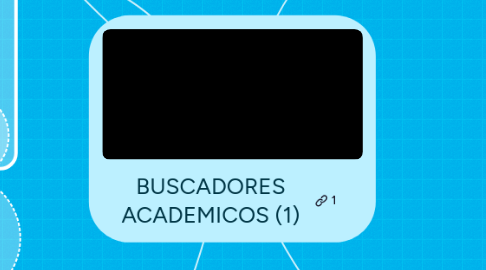Mind Map: BUSCADORES ACADEMICOS (1)