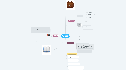 Mind Map: PLANS AND PERSONALITY