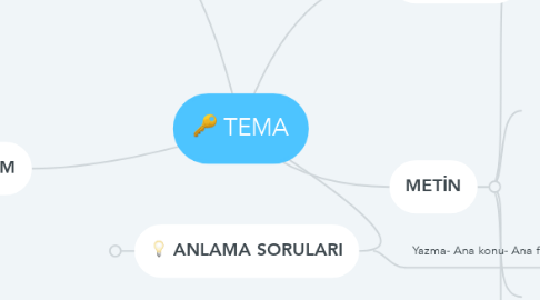 Mind Map: TEMA