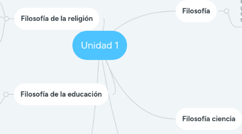 Mind Map: Unidad 1