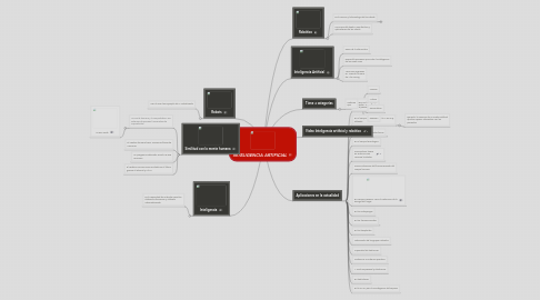 Mind Map: INTELIGENCIA ARTIFICIAL