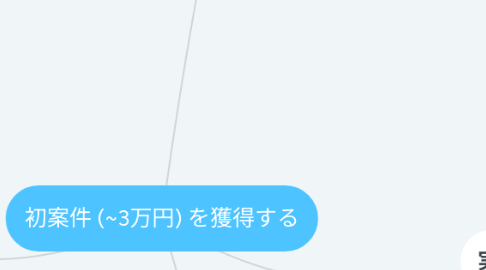 Mind Map: 初案件 (~3万円) を獲得する