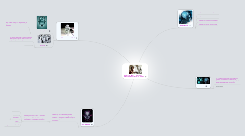 Mind Map: iNTeLiGeNCia aRTiFiCiaL