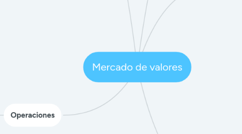 Mind Map: Mercado de valores