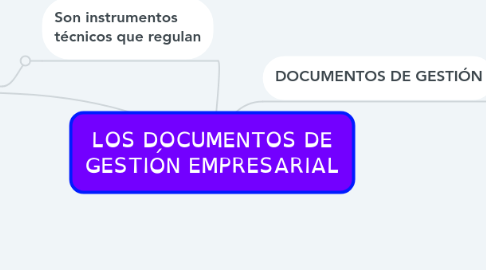 Mind Map: LOS DOCUMENTOS DE GESTIÓN EMPRESARIAL