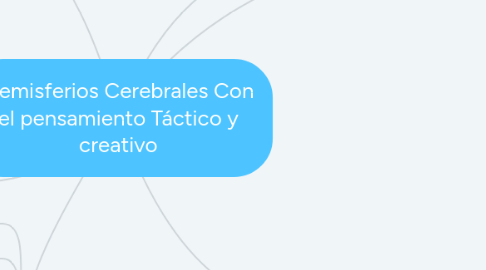 Mind Map: Hemisferios Cerebrales Con el pensamiento Táctico y creativo