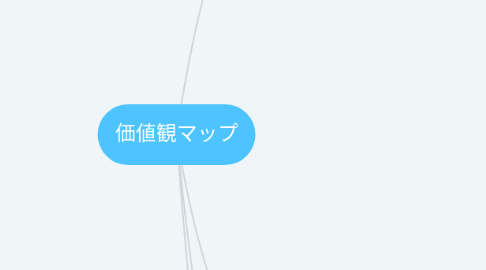 Mind Map: 価値観マップ