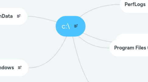 Mind Map: c:\