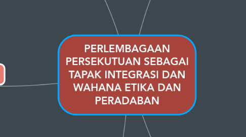 Mind Map: PERLEMBAGAAN PERSEKUTUAN SEBAGAI TAPAK INTEGRASI DAN WAHANA ETIKA DAN PERADABAN