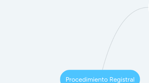 Mind Map: Procedimiento Registral