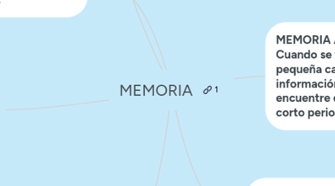 Mind Map: MEMORIA