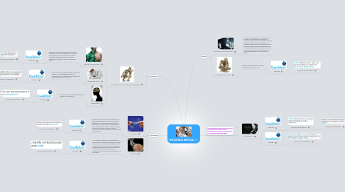 Mind Map: INTELIGENCIA ARTIFICIAL