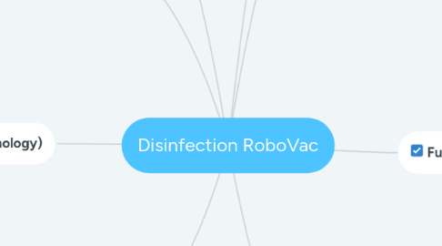 Mind Map: Disinfection RoboVac