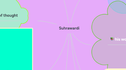 Mind Map: Suhrawardi