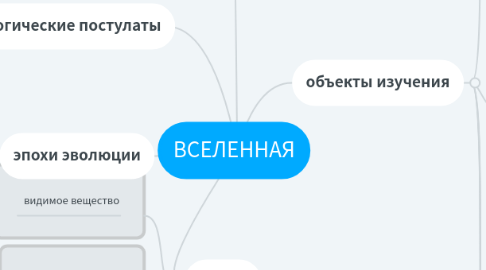 Mind Map: ВСЕЛЕННАЯ