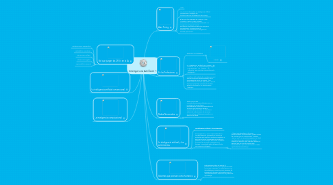 Mind Map: Inteligencia Artificial