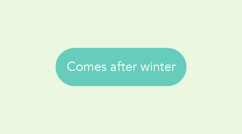 Mind Map: Comes after winter