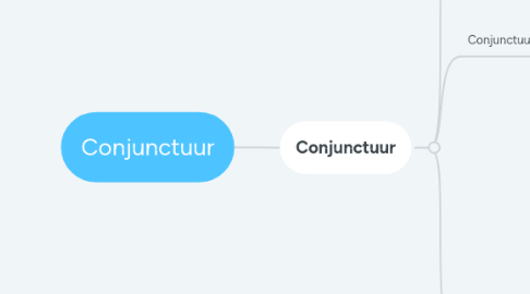 Mind Map: Conjunctuur