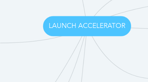 Mind Map: LAUNCH ACCELERATOR