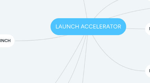 Mind Map: LAUNCH ACCELERATOR