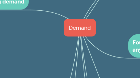 Mind Map: Demand