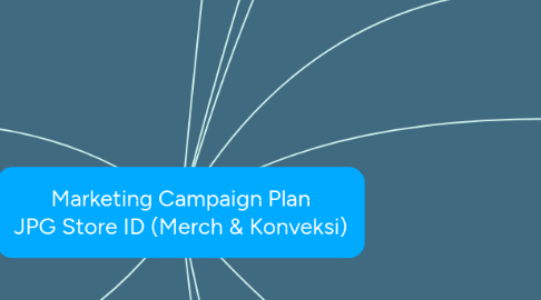 Mind Map: Marketing Campaign Plan JPG Store ID (Merch & Konveksi)