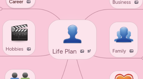 Mind Map: Life Plan