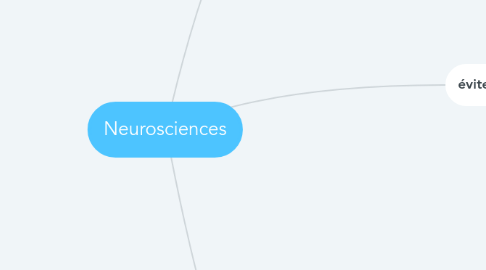 Mind Map: Neurosciences