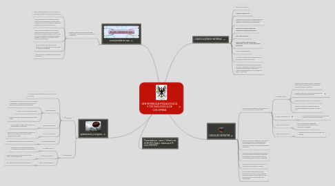 Mind Map: UNIVERSIDAD PEDAGOGICA Y TECNOLOGICA DE COLOMBIA