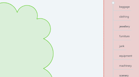 Mind Map: NOUNS