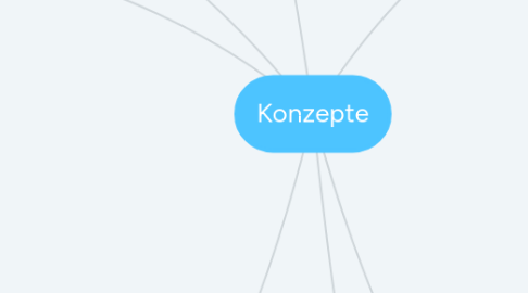 Mind Map: Konzepte