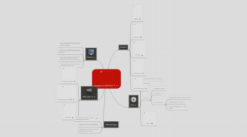 Mind Map: Inteligencia Artificial