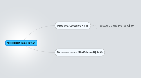 Mind Map: Apocalipse em chamas R$ 19,90