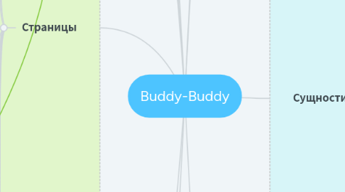 Mind Map: Buddy-Buddy