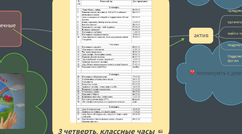 Mind Map: 3 четверть, классные часы