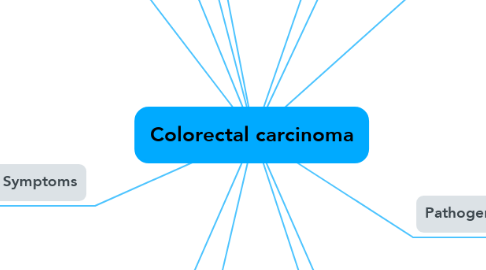 Mind Map: Colorectal carcinoma