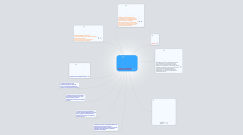 Mind Map: Inteligencia Artificial