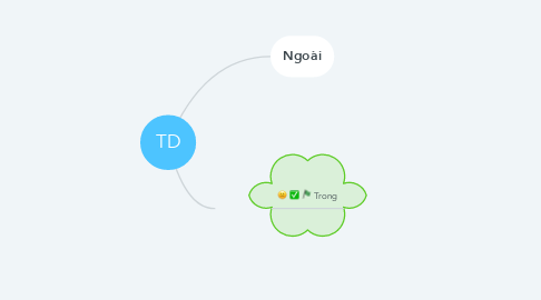 Mind Map: TD