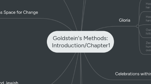 Mind Map: Goldstein's Methods: Introduction/Chapter1