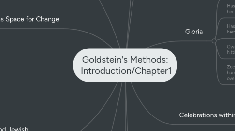 Mind Map: Goldstein's Methods:  Introduction/Chapter1